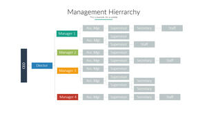 الهيكل التنظيمي لإدارة المواد PPT