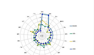 Șablon de diagramă radar PPT complex multi-proiect color
