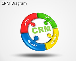 CRM PowerPoint Szablon Diagram