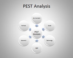 PowerPoint modelo PEST