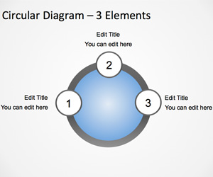 Circolare Orbit Diagram Modello per PowerPoint con 3 elementi