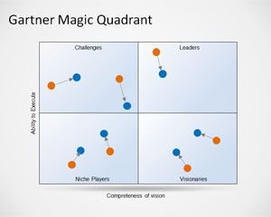 Gartner Magic Quadrant Шаблон для PowerPoint
