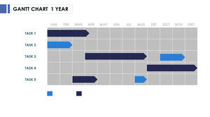 Arreglo anual plantilla de gráfico PPT Gantt