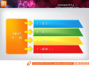 Grafico a colori totale rapporto punteggio PPT