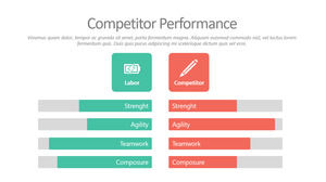 Modello PPT comparativo per la resistenza delle abilità competitive