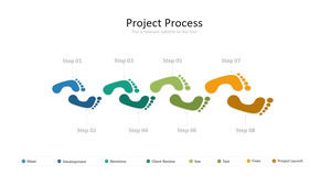 Kreative Footprint-Schrittflussdiagramm-PPT-Grafiken