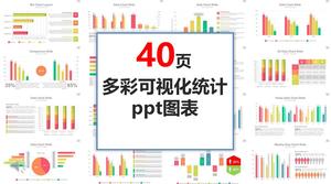 Material PPT 40 páginas colorido visualização estatísticas ppt carta coleção
